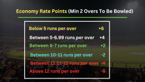 Run 20 1 20Boundary 20Bonus 20 1 20Six 20Bonus 20 2 20Half Century 20Bonus 20 8 20Century 20Bonus 20 16 20Dismissal 20for 20a 20duck 20 Batter 20Wicket Keeper 20 amp 20All Rounder 20 2 20 4 1 1